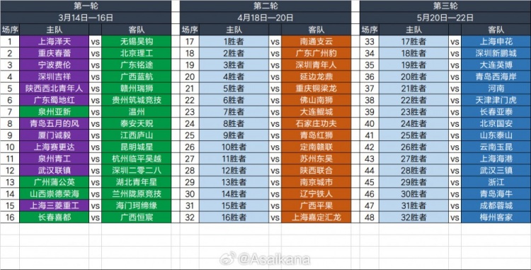 2025足協(xié)杯第一輪、第二輪、第三輪對(duì)陣抽簽結(jié)果 ???
