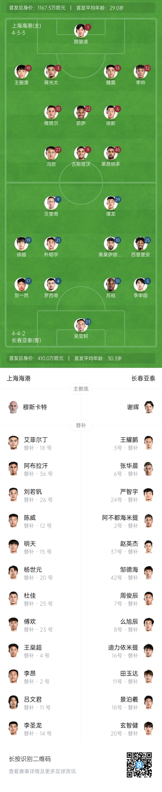 海港vs亞泰首發(fā)：4外援PK5外援！萊昂納多先發(fā)，譚龍、賀一然出戰(zhàn)