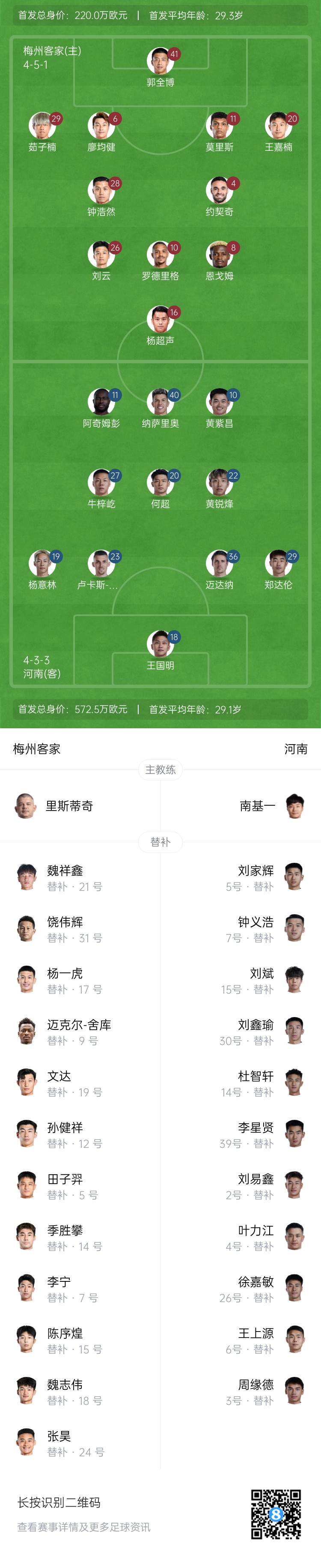 梅州vs河南首發(fā)：4外援PK4外援！廖均健先發(fā)，黃紫昌、鄭達(dá)倫出戰(zhàn)