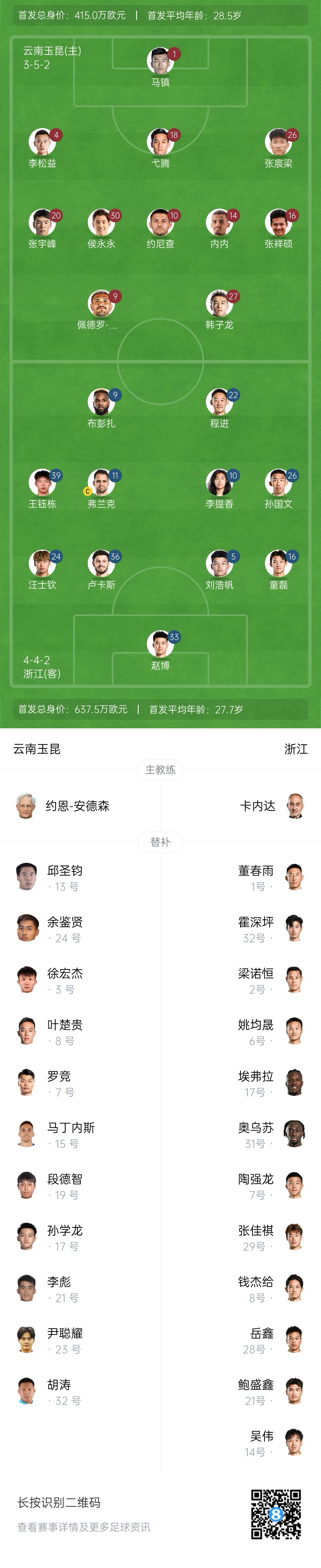 玉昆vs浙江首發(fā)：3外援PK！18歲王鈺棟、侯永永先發(fā) 奧斯卡仍缺席