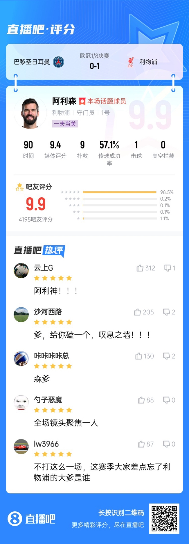 生涯又一封神戰(zhàn)！阿利森9次撲救一覽，換個門將要被打成篩子