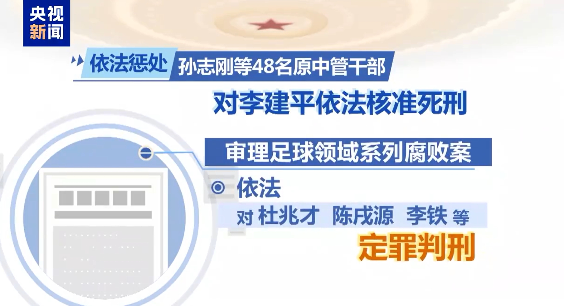 最高法工作報告：審理足球領域系列腐敗案，依法對李鐵等定罪判刑