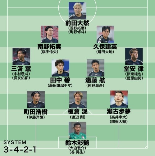 日媒預(yù)測日本隊世預(yù)賽名單：遠藤航領(lǐng)銜，老將長友佑都坐鎮(zhèn)左路