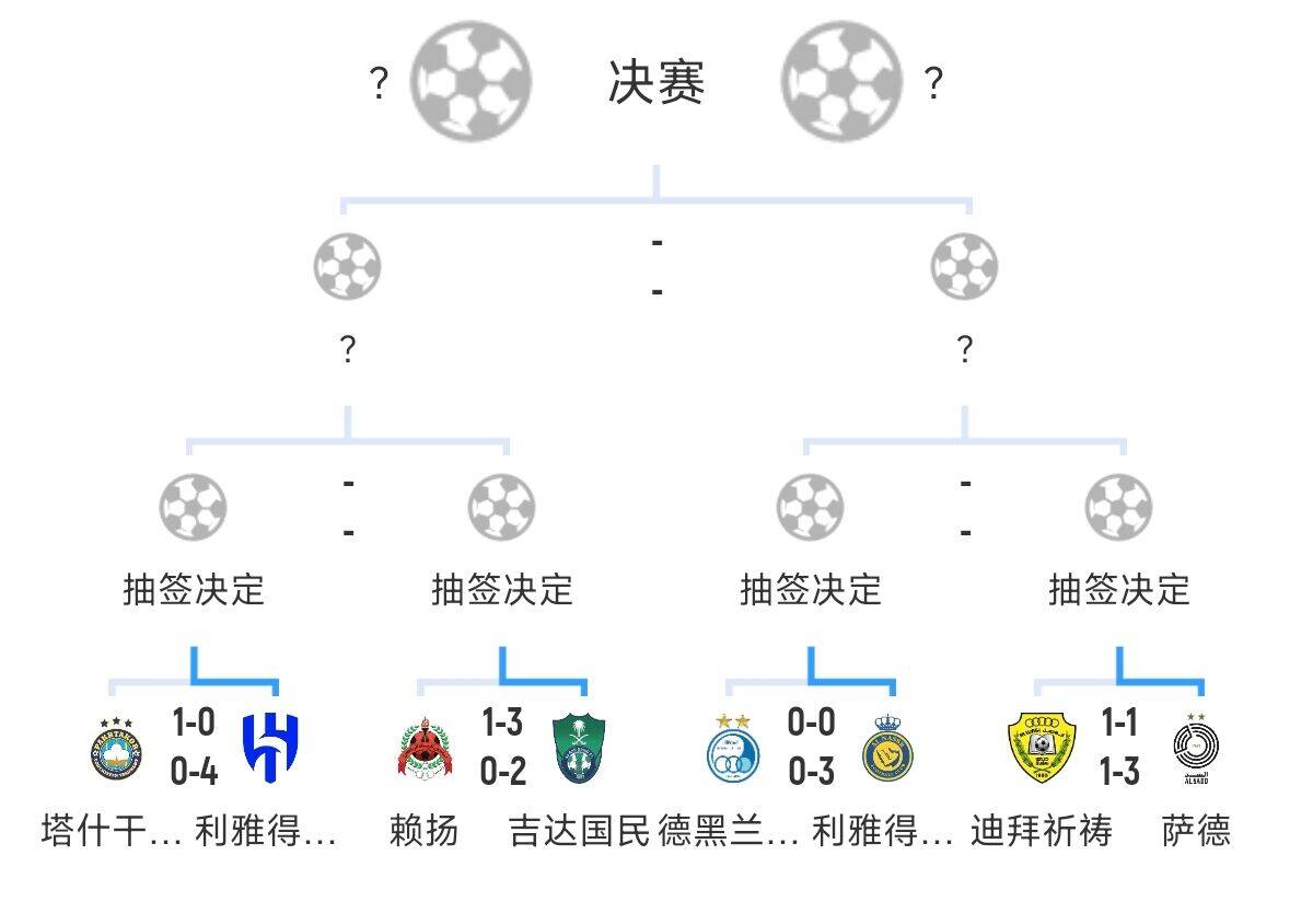 全員惡人！新月+勝利+國民打亞冠全部輕松晉級，西亞4強沙特占3席