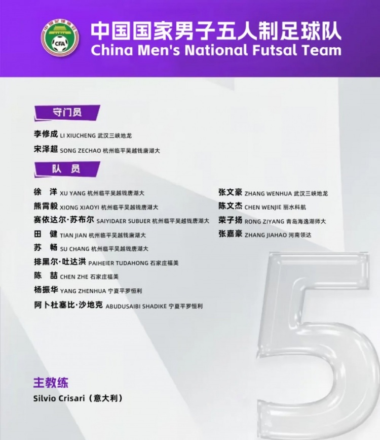 中國男足五人制國家隊(duì)集訓(xùn)名單：意大利教練掛帥，15名球員入選