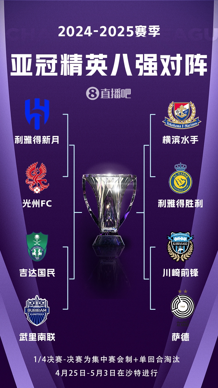 C羅沖冠！亞冠八強對陣：利雅得勝利vs橫濱水手，新月vs光州FC