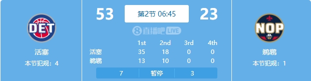 慘案預訂？活塞勢如破竹一節(jié)半領(lǐng)先30分 多次打停鵜鶘