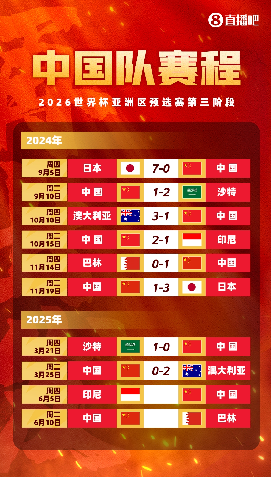 剩余賽程對比：國足連勝也不確保前四，印尼需戰(zhàn)日本，巴林戰(zhàn)沙特