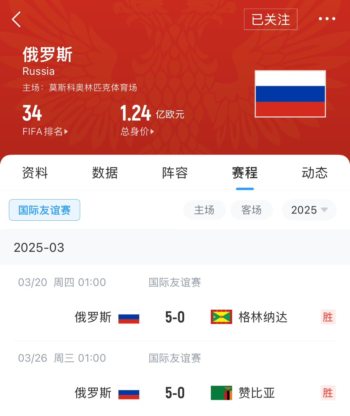 有望解禁！俄羅斯被禁賽后18場(chǎng)友誼賽不敗，近8場(chǎng)無(wú)失球轟44球！