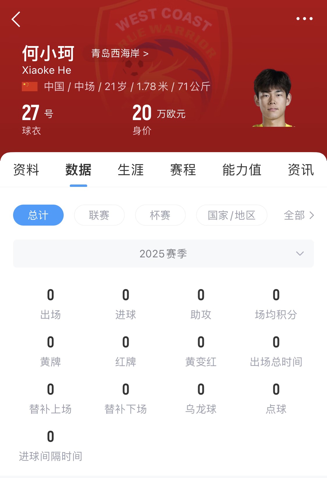 天賦難兌現(xiàn)？21歲何小珂中超前3輪0登場(chǎng)，出身泰山青訓(xùn)＆留洋多地