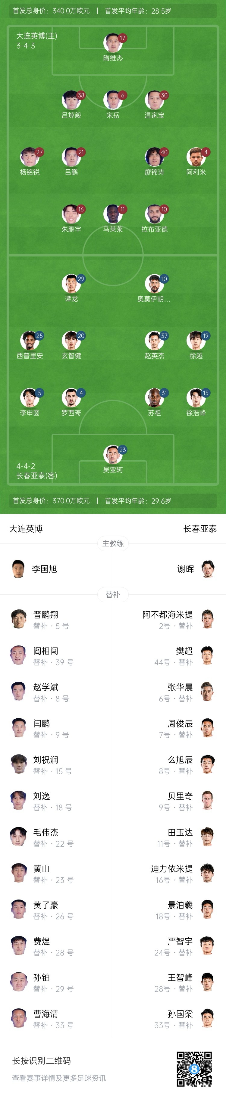 英博vs亞泰首發(fā)：17歲楊銘銳、19歲朱鵬宇先發(fā)，19歲玄智健出戰(zhàn)
