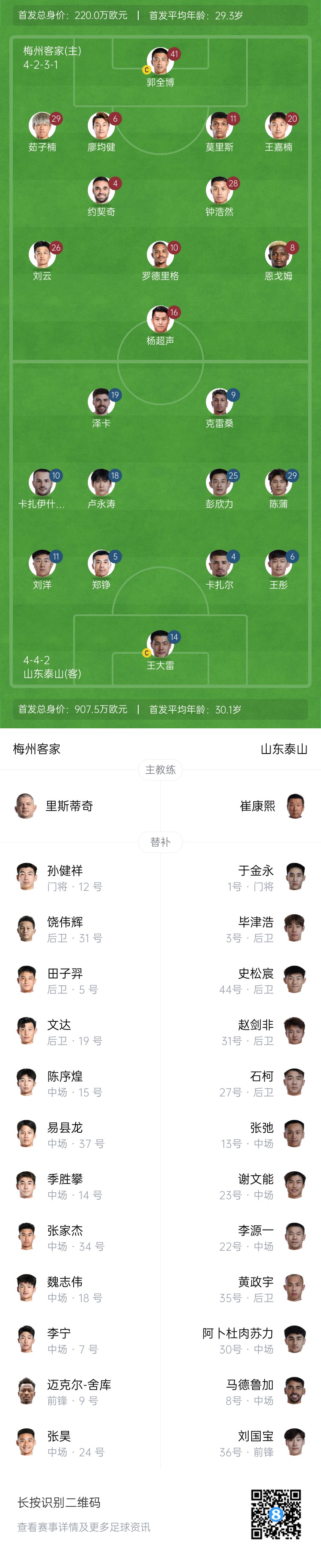 梅州vs泰山首發(fā)：4外援PK！王大雷、彭欣力、鄭錚先發(fā) 克雷桑登場